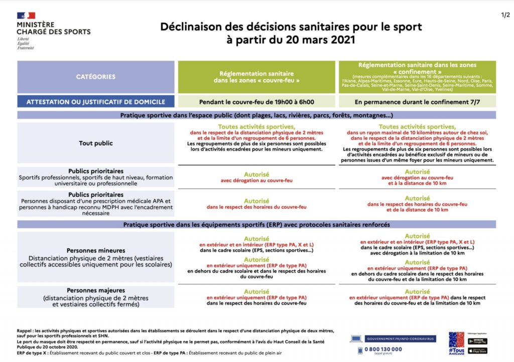 TableauDecisionsSanitaires20mars-01