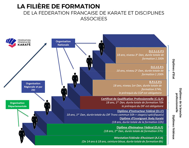 filiere_formation