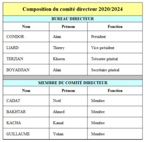 Composition comité directeur 2020-2024