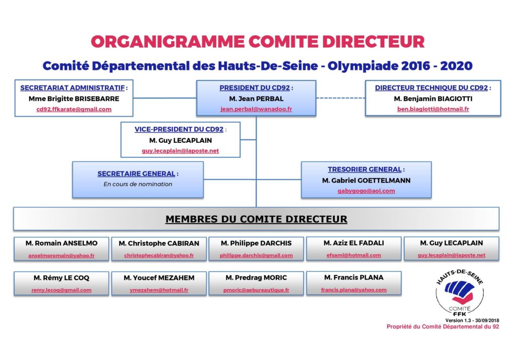 2016-2020_Organigramme_Comite_Directeur_Departement_V1.3