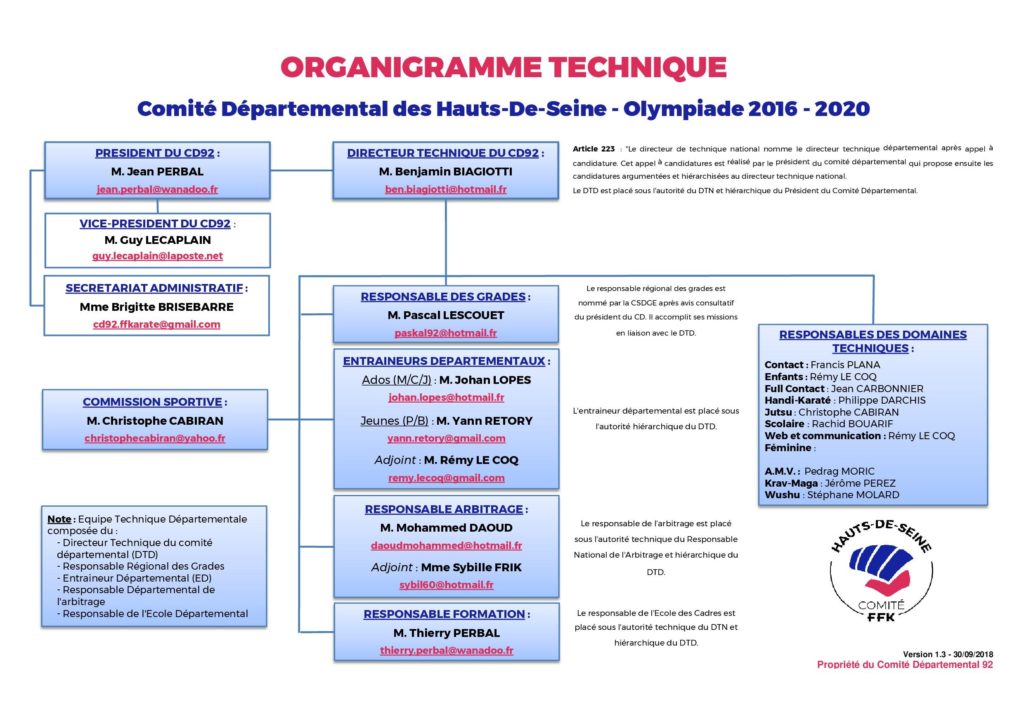 2016-2020_Organigramme_Technique_Departement_V1.3