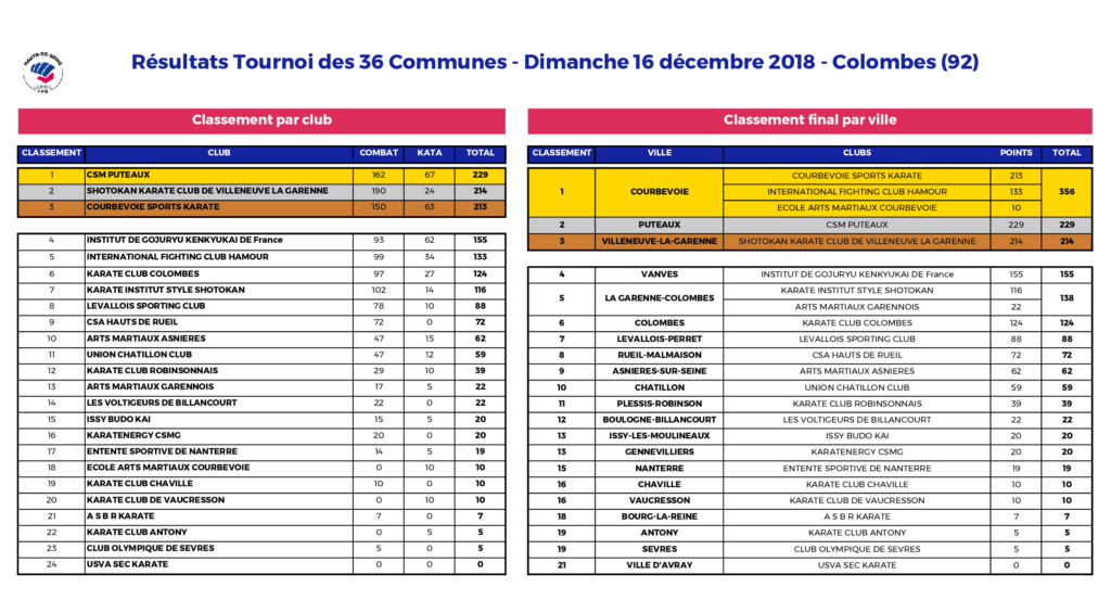 20181216_TOURNOI_DES_36_COMMUNES_Resultats_V1.0