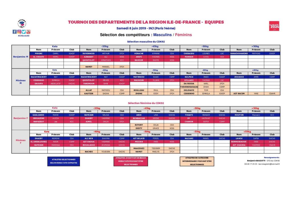 20190608_TOURNOI_DPT_IDF_EQUIPES_Selection_V1.2