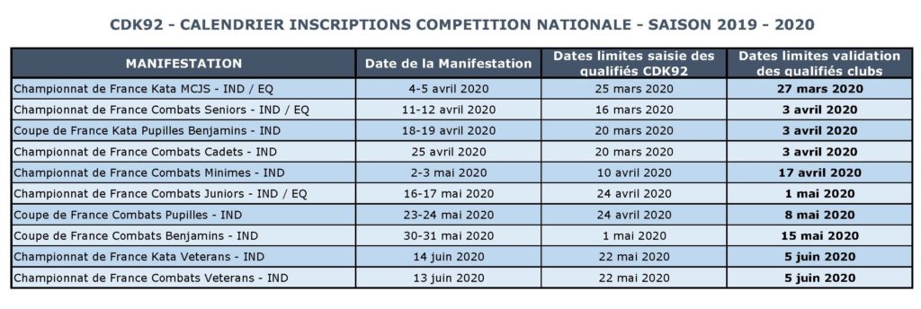 2019-2020_Date_Qualification_Competition_Nationale