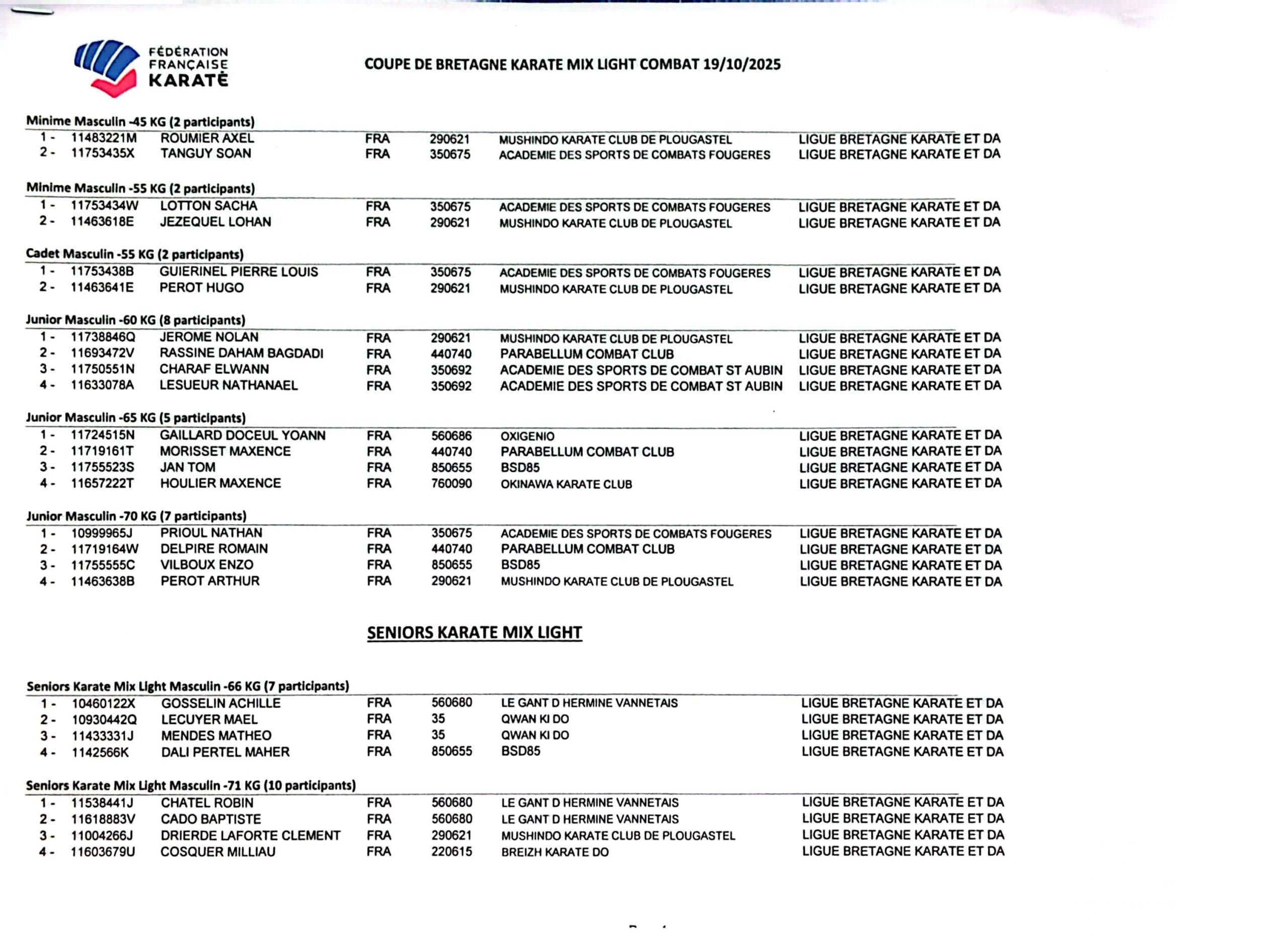 Résultats Kmix light_01