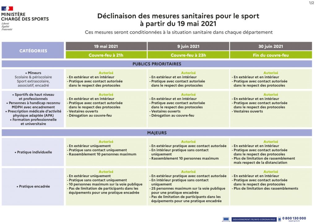 tableau_mesures_sanitaires_sport-1-2048x1438