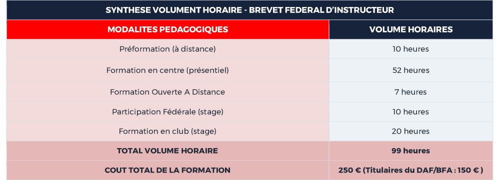 BFI-HORAIRES