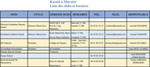 Mayotte Liste des clubs et horaires 1.htm